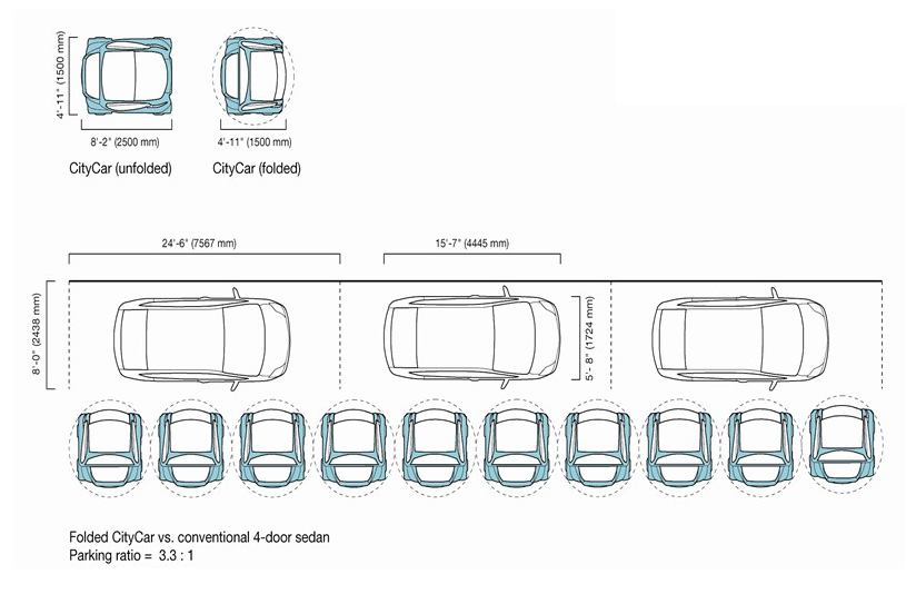 Diapositiva16rECORTADA Comparativa de coches normales y coches plegables